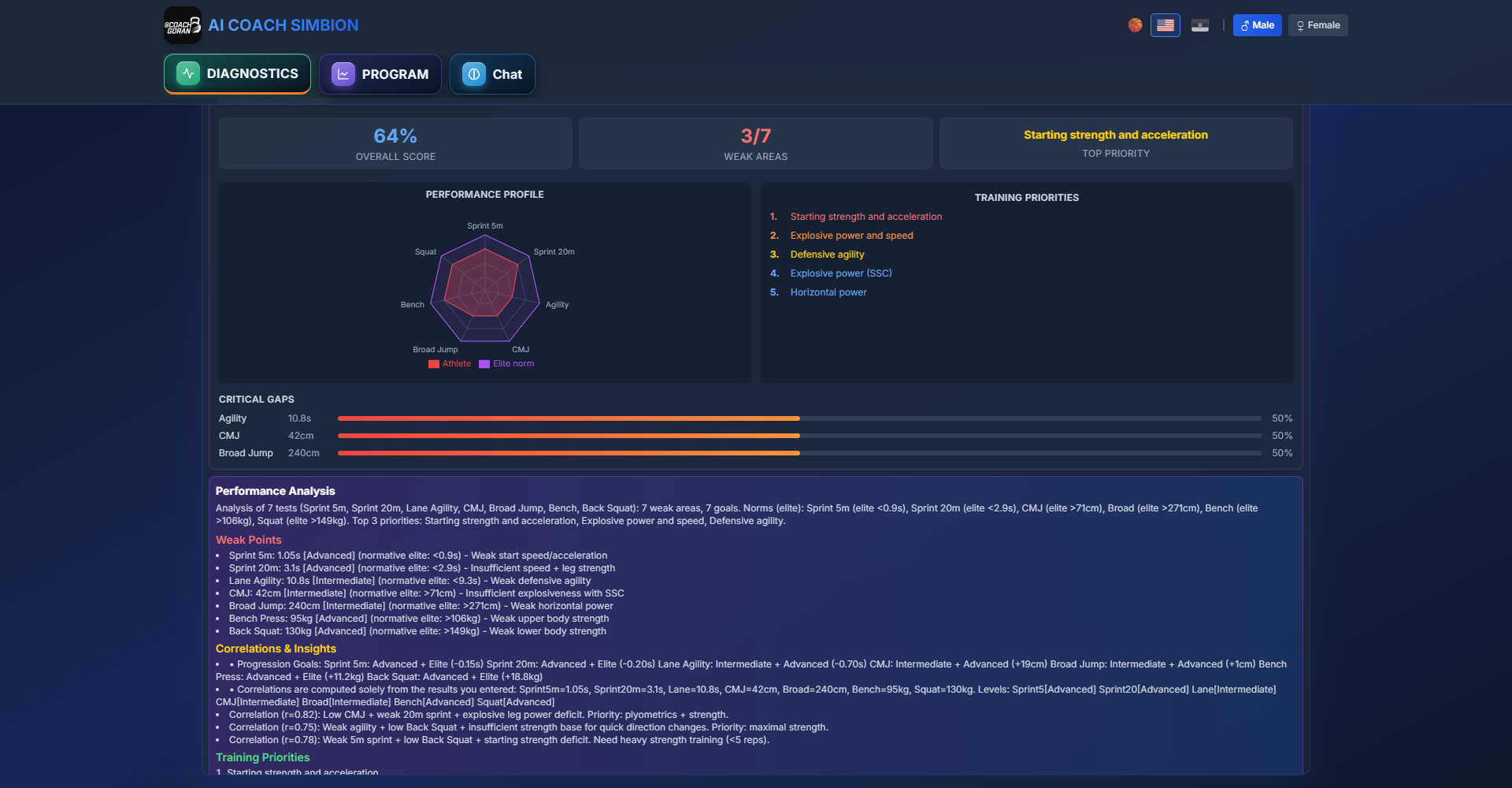 AI Coach Simbion — diagnostics, radar chart, training priorities